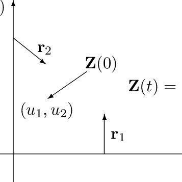 357x357 A Reflected Fbm In The First Quadrant With Drift Vector U =