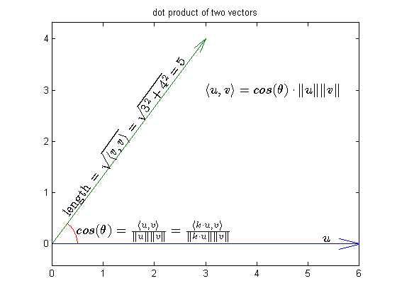 560x420 Inner Product Spaces And Orthogonality