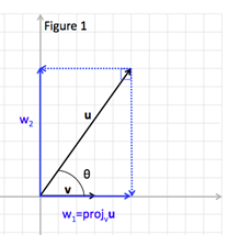 208x214 Decomposing A Vector Into Components