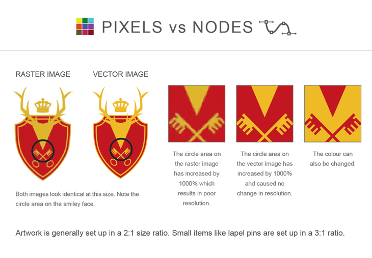 730x507 Blog Embroidery Designing Vector Art