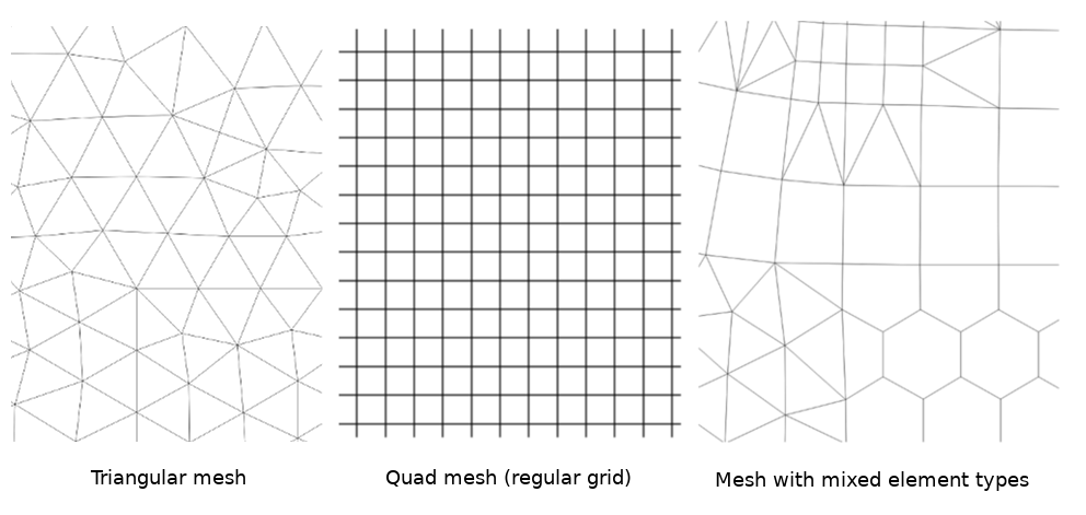 992x471 Mesh Data Abstraction Library