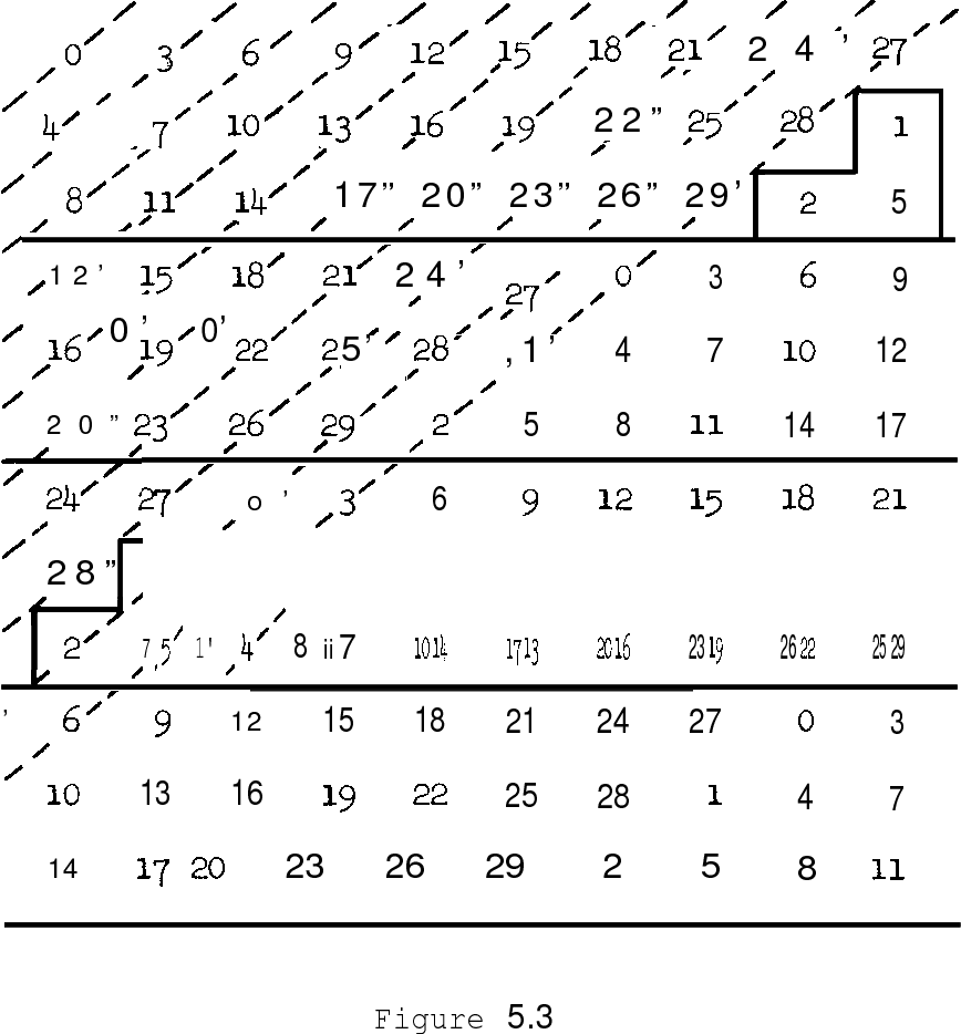 868x934 Interconnections For Parallel Memories To Unscramble P Ordered