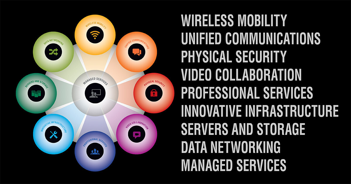 About Vectorusa Custom Tech Solutions 1200x630 About Vectorusa Custom Tech Solutions