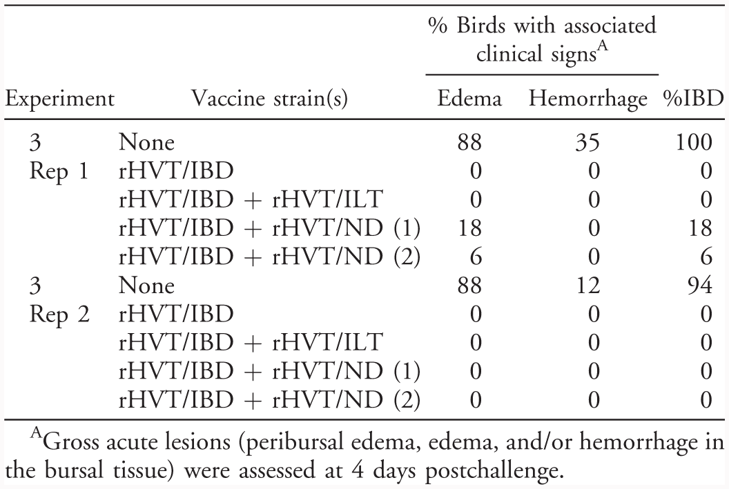 1056x709 Evaluation Of Protective Efficacy When Combining Turkey