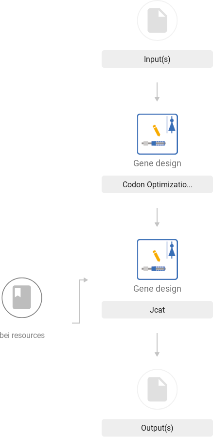 438x896 Flagellin Encoded In Gene Based Vector Vaccines Is A Route