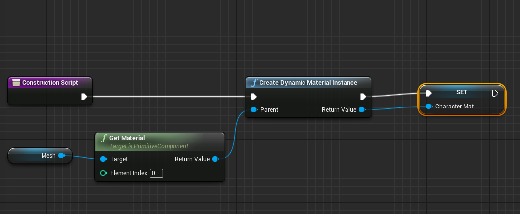 vector int default value