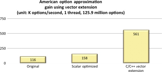 567x254 Vector Register