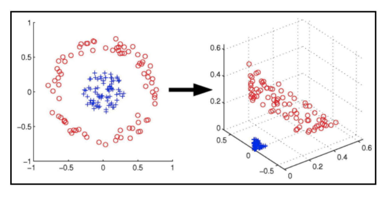 1342x690 Support Vector Machines Explained