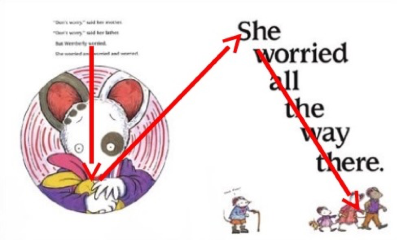 817x493 Visual Techniques