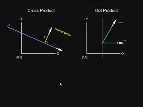 480x360 Cross And Dot Product Of Vectors Explained In Minutes