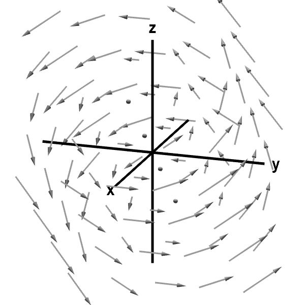 600x600 The Idea Of The Curl Of A Vector Field