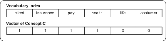 565x142 A Short Vocabulary Index And A Vector Representation For A Concept