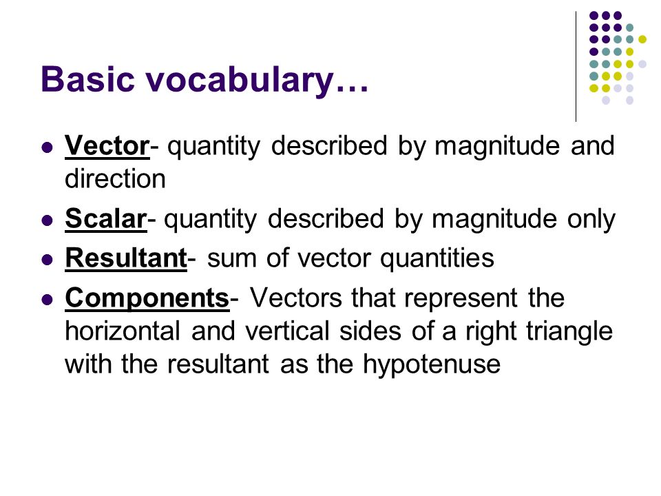 960x720 Vectors Basic Vector Quantity Described