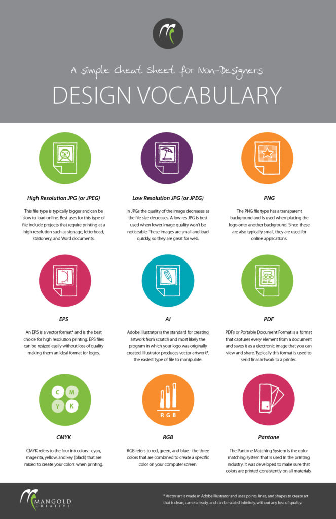 663x1024 Common Design Vocabulary You Should Know
