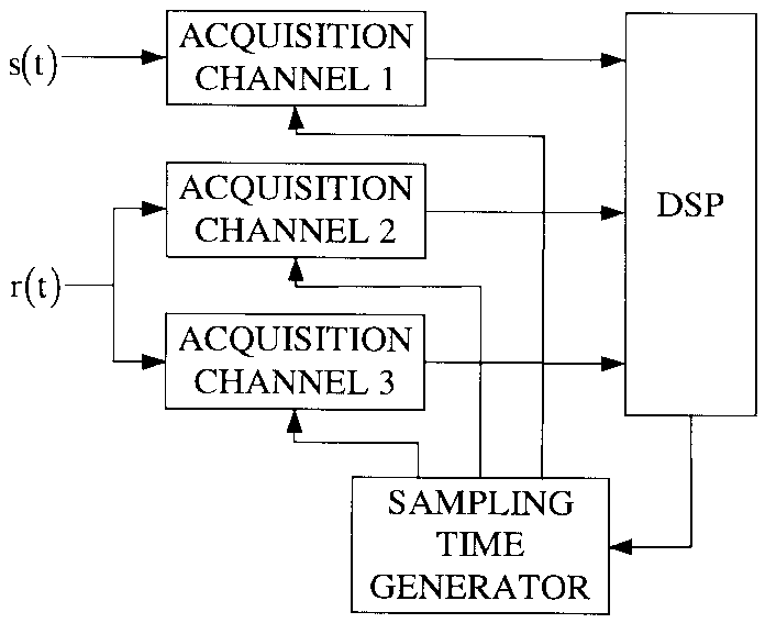 Simplified Block Diagram Of The Digital Harmonic Vector Voltmeter 696x567 Simplified Block Diagram Of The Digital Harmonic Vector Voltmeter