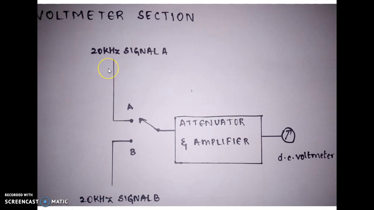 Vector Voltmeter 1280x720 Vector Voltmeter