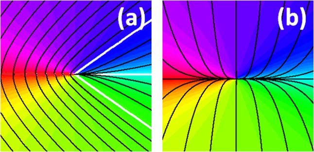 Vector vortex beam