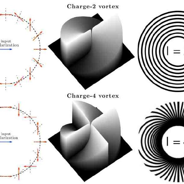 588x588 Working Principle Of A Vector Vortex Coronagraph