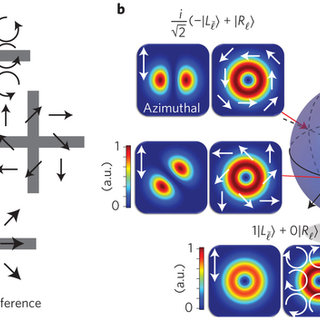 320x320 Hop Sphere Representation Of Vector Vortex Beams A, Local