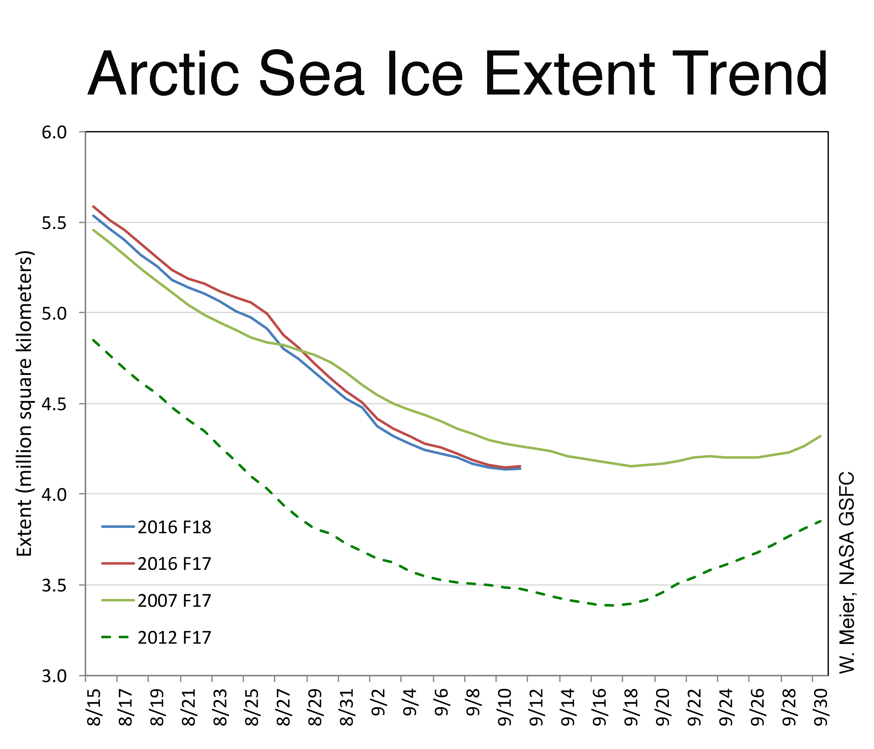 2910x2496 September Arctic Sea Ice News And Analysis