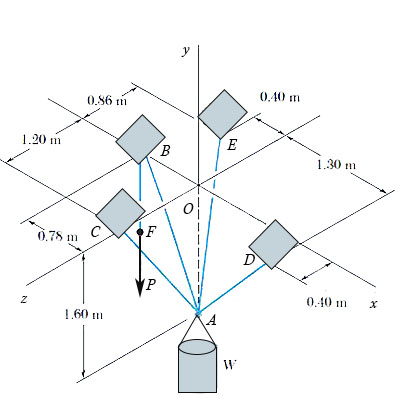 400x400 A Container Of Weight W Is Suspended From Ring A, To Which Cables