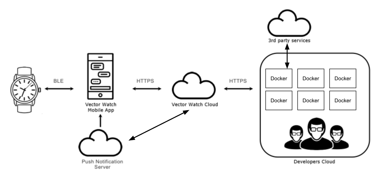 Home Vectorwatchdeveloper Platform Wiki Github 1275x591 Home Vectorwatchdeveloper Platform Wiki Github