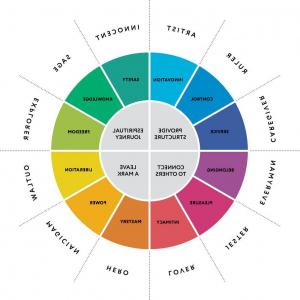 300x300 Wellness Concept Word Translated Different Languages Studiogrfx