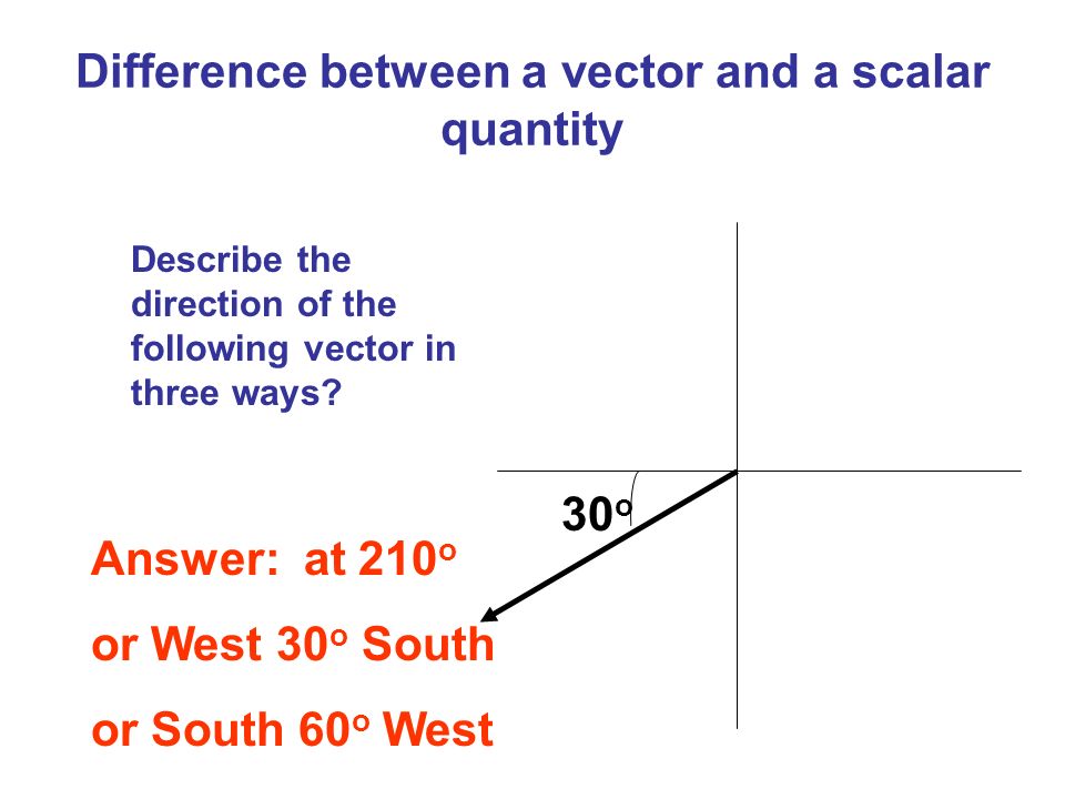 960x720 Vectors Vectors And Scalars A Vector Has Magnitude As Well As