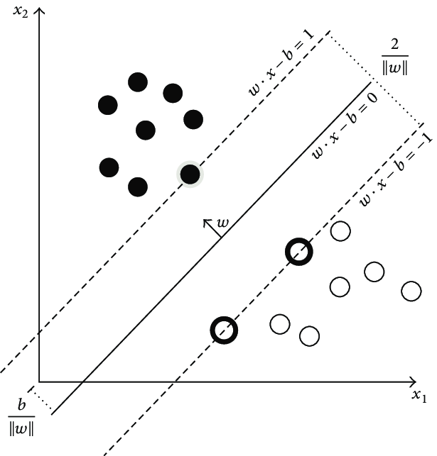 615x643 Concept Of The Support Vector Machine