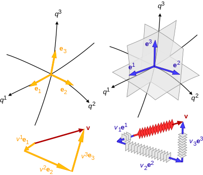 400x346 Covariance And Contravariance Of Vectors