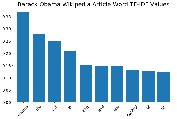 614x412 Feature Extraction And Text Similarity