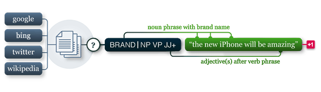 625x180 Pattern Web Clips