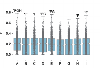 345x237 Comparison Of The Encoding Performance Of The Different Semantic