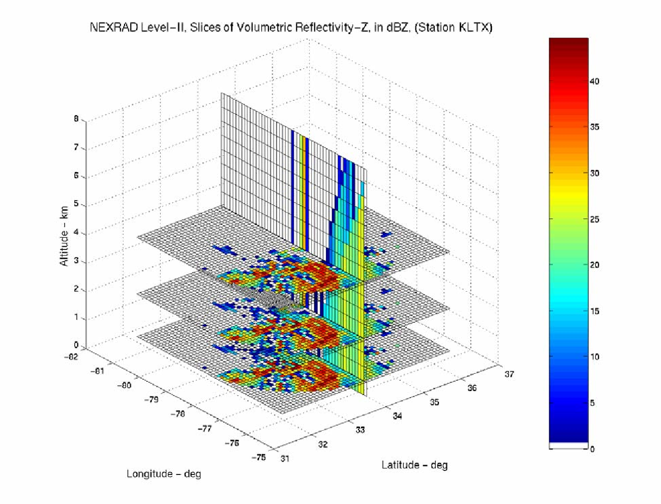 1300x990 Figure From P Corrections To Scatterometer Wind Vectors