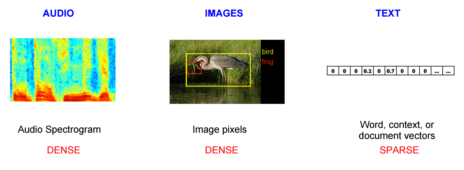 1563x574 Vector Representations Of Words Tensorflow Core