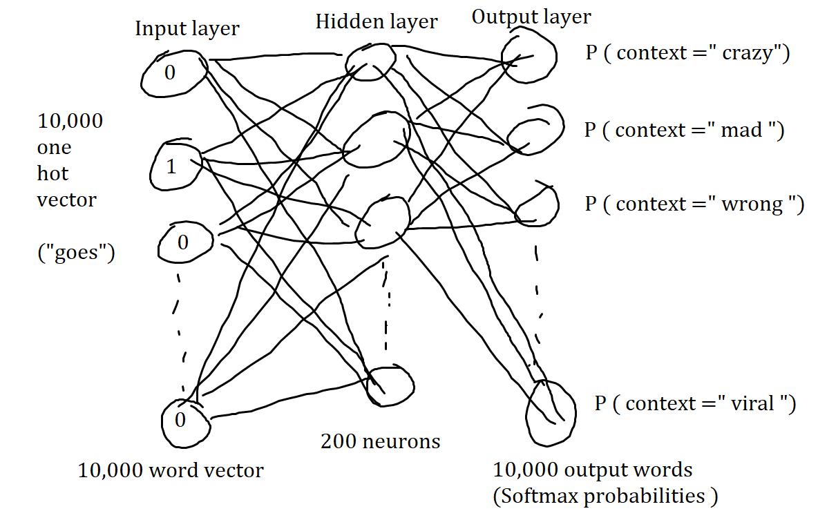 Vector Word at Vectorified com Collection of Vector Word free for 