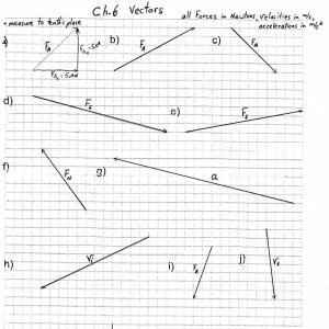 300x300 Vector Worksheet Physics Answers Luxury Resultant Vectors