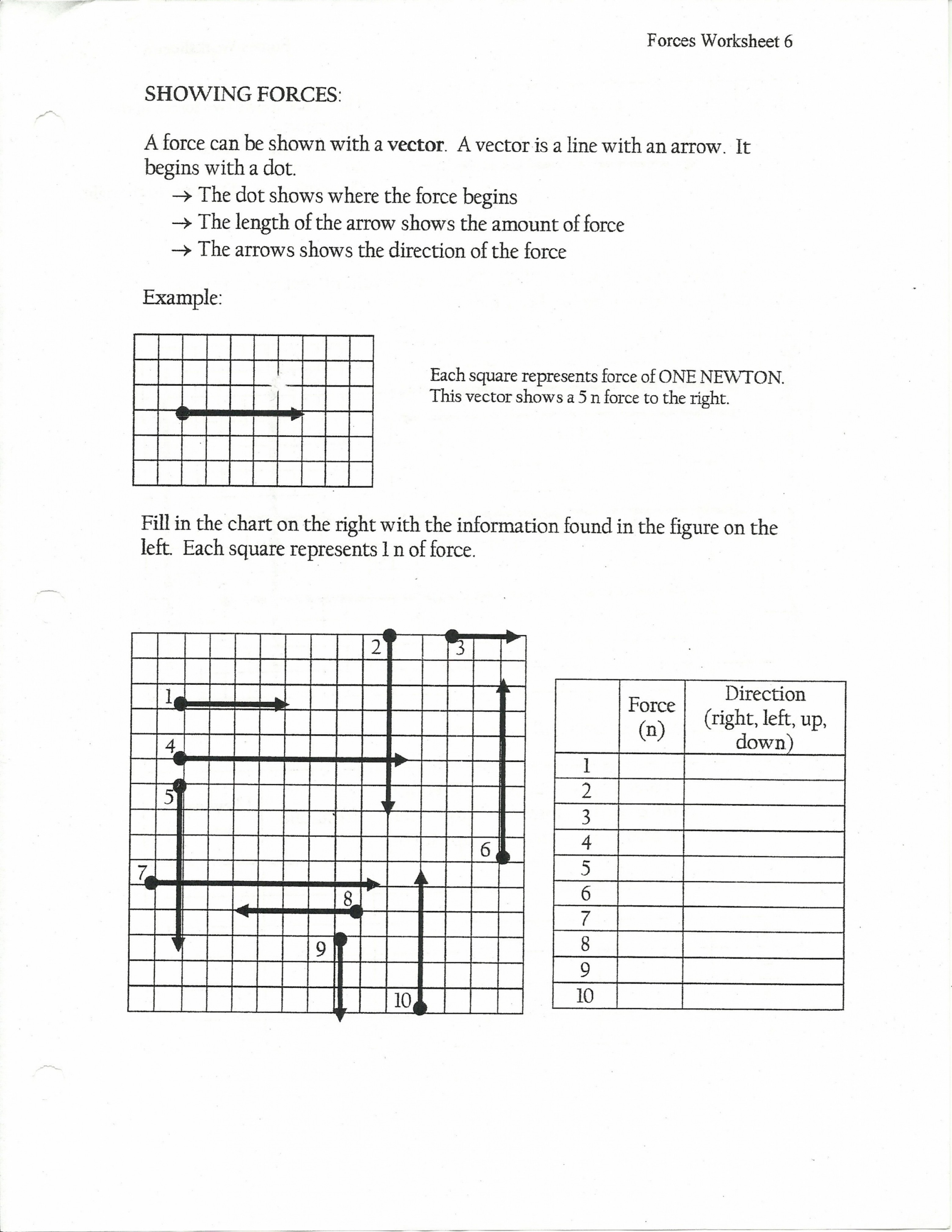 Worksheets On Vectors