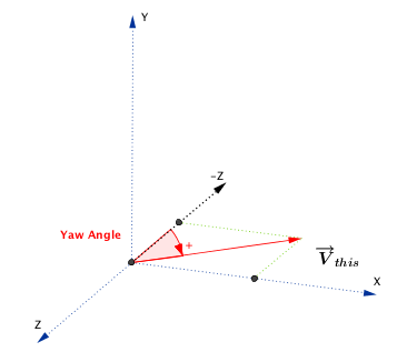 357x317 Vector Leap Motion Python Sdk Beta Documentation