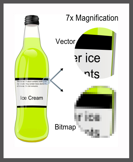 450x550 Schofield Printing What Is A Vector Art