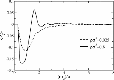 480x338 Mean Second Legendre Polynomial P Between The Vector Connect
