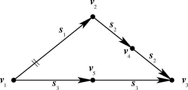 620x296 Figure From Matrices And Their Kirchhoff Graphs