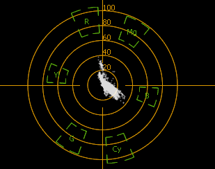 309x244 Reading Vectorscopes