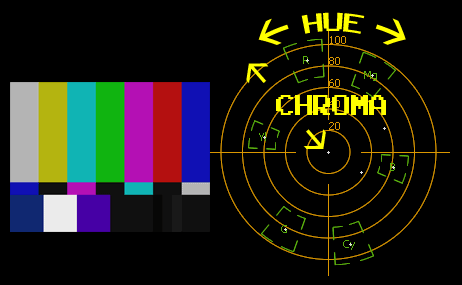 462x285 Reading Vectorscopes