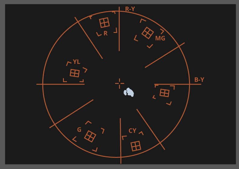 789x560 An Introduction To Waveforms, Scopes, And Exposure Bamph Explora