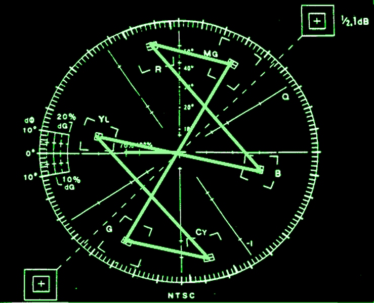 739x600 Waveform Mons Vectorscopes