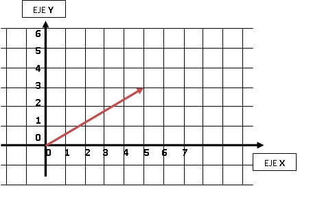 453x294 Vectores Aprendiendo Xna