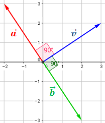 209x244 Vectores Del Plano Real, Con Problemas Resueltos Y Demostraciones