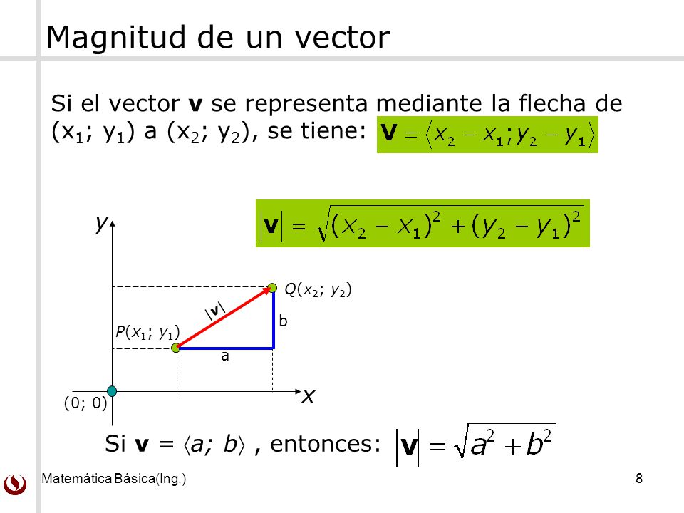 960x720 Vectores En El Plano De Vectores Bidimensionales
