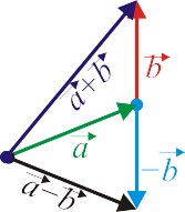 167x191 Vectores Libres